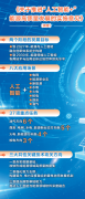 <strong>通过加强现实可视化界面和语音帮手向用</strong>