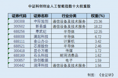 取时代趋向下的国度计谋需求高度婚配